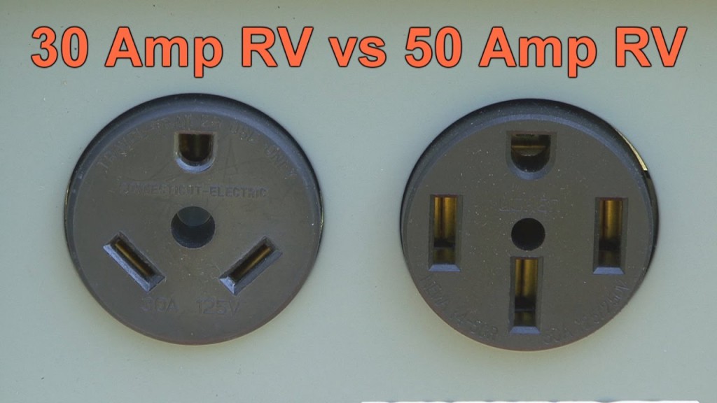 RV Amps